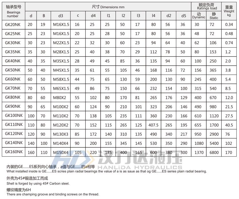 HOB輕型拉桿液壓缸GKNK接頭外形尺寸2.jpg