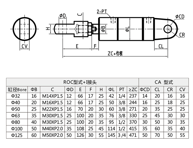 標(biāo)準ROC圓形液壓缸 單耳型+I接頭.jpg